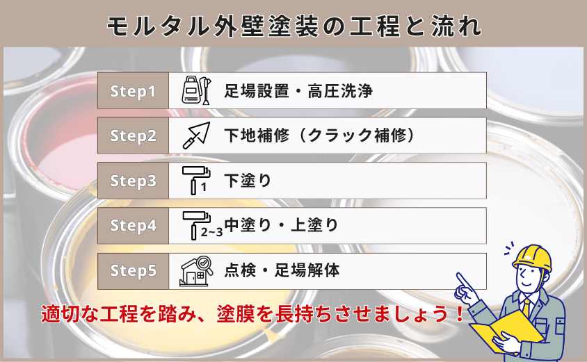 外壁塗装　モルタル