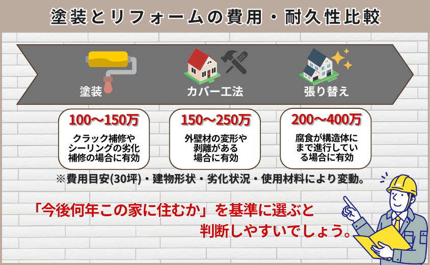 外壁塗装　モルタル