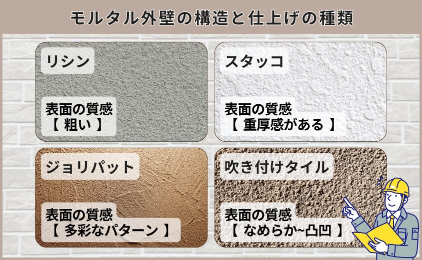 外壁塗装　モルタル