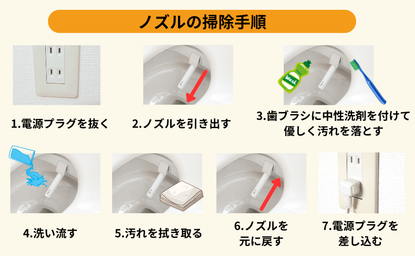 ウォシュレットのノズルの掃除手順