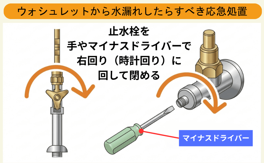 ウォシュレットから水漏れしたらすべき応急処置