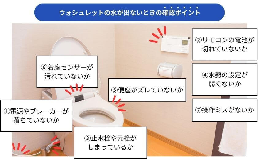 ウォシュレットの水が出ない場合の確認ポイント