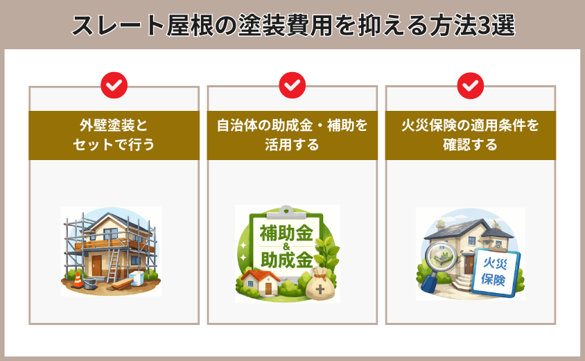 スレート屋根 塗装費用 安くする