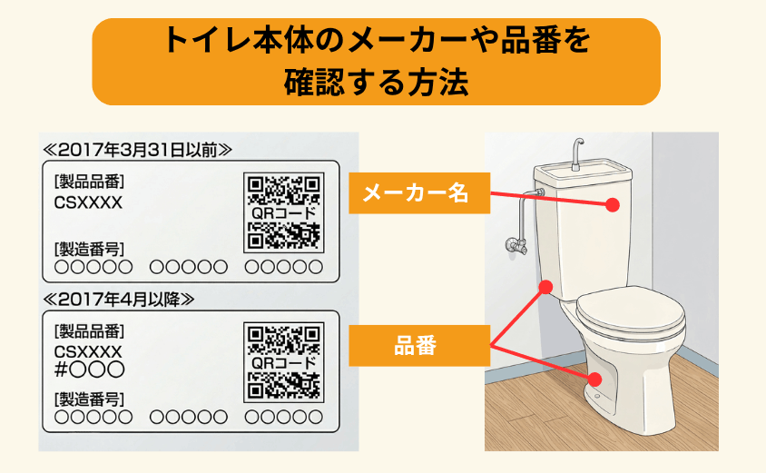 トイレ本体のメーカーや品番を確認する方法