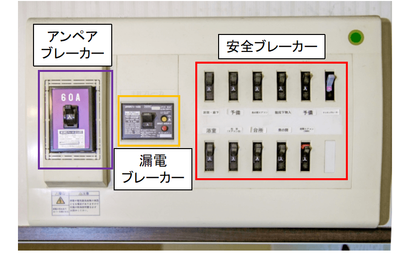 分電盤とブレーカーの写真