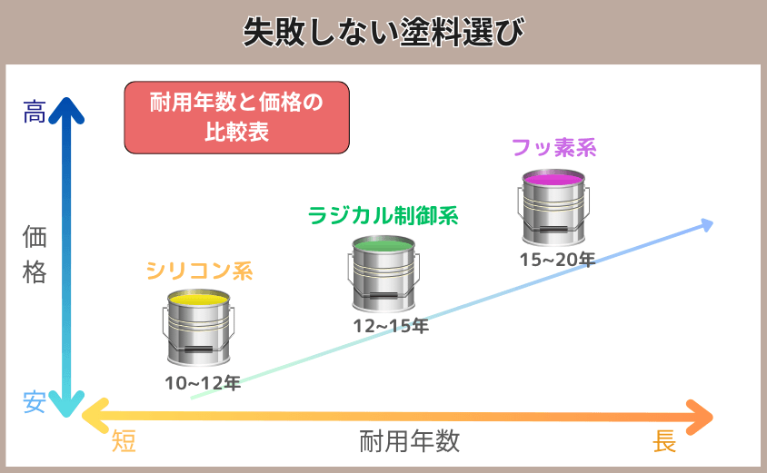 塗料 スレート屋根 塗装費用