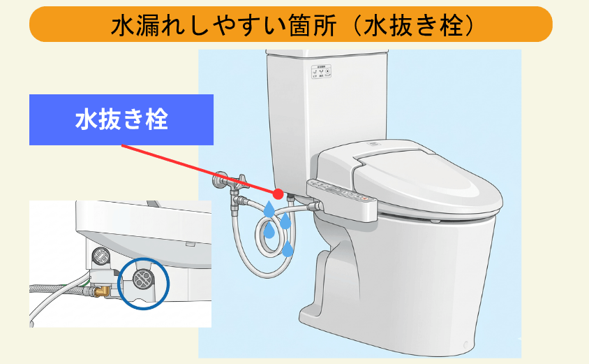 ウォシュレットの水抜き栓からの水漏れ
