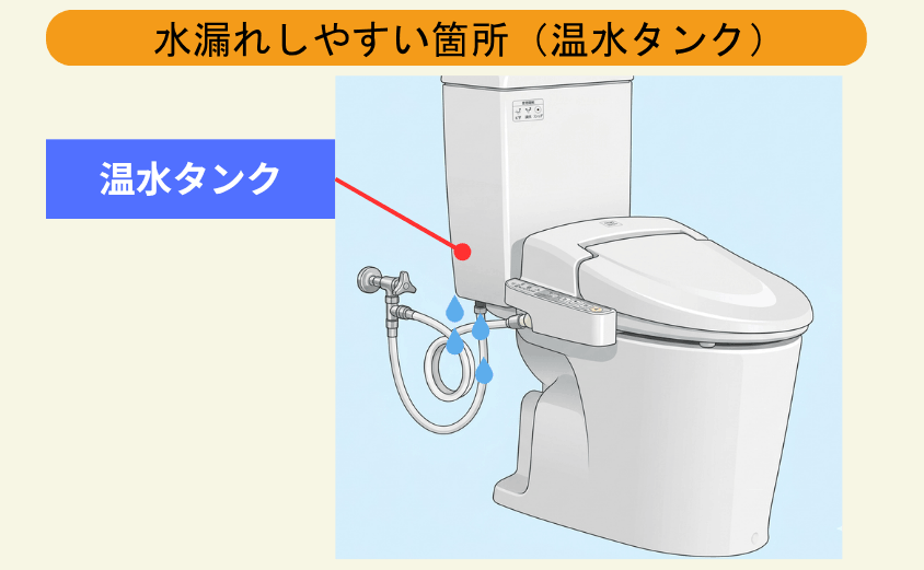 温水タンクからの水漏れ