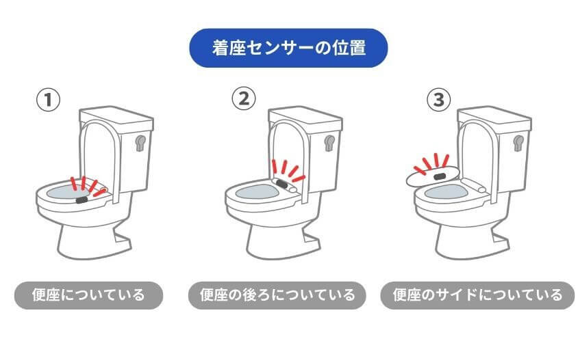 トイレの着座センサーの位置