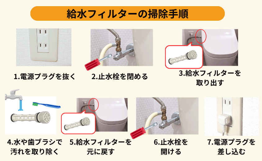 給水フィルターの掃除手順