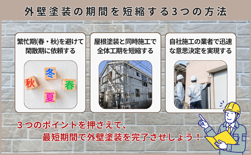 外壁塗装　期間