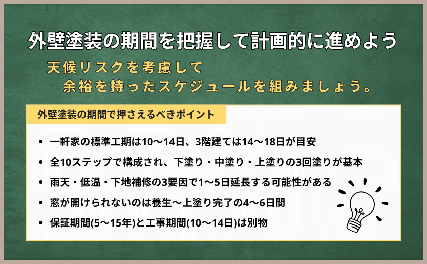 外壁塗装　期間