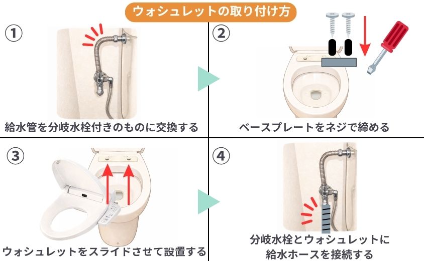ウォシュレットを取り付け方