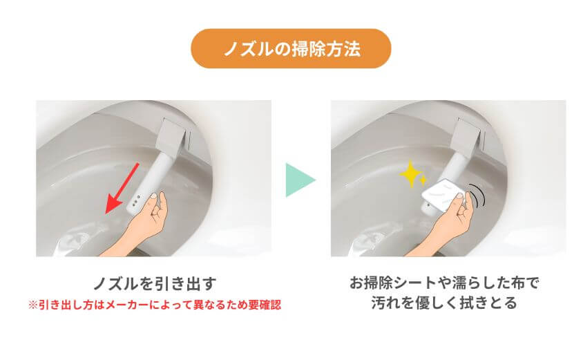 ノズルの掃除方法