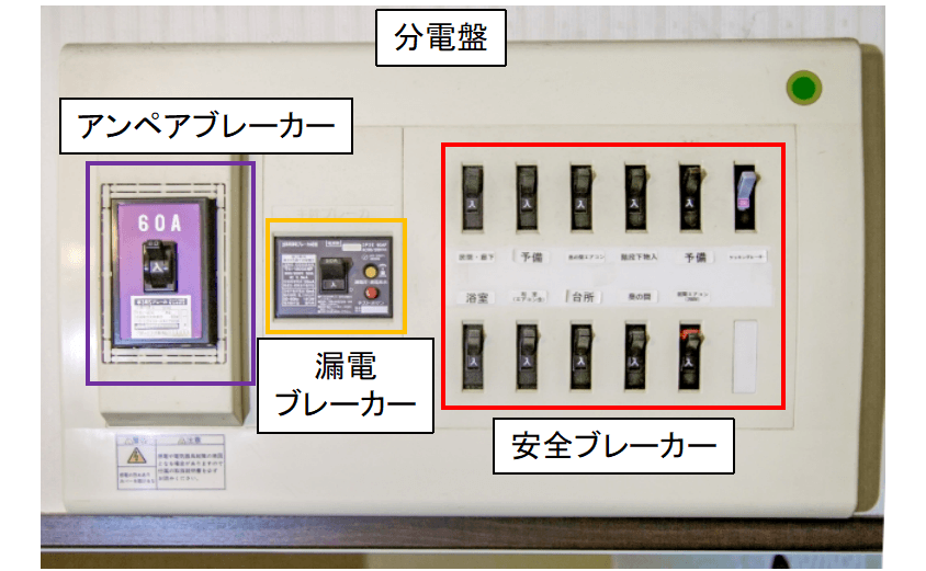 分電盤とブレーカー（アンペアブレーカーあり）