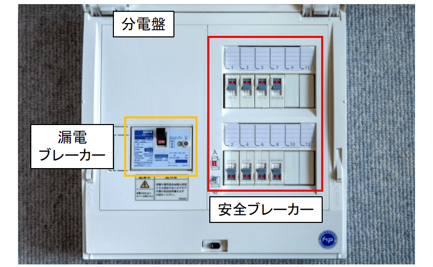 分電盤とブレーカー（アンペアブレーカーなし）