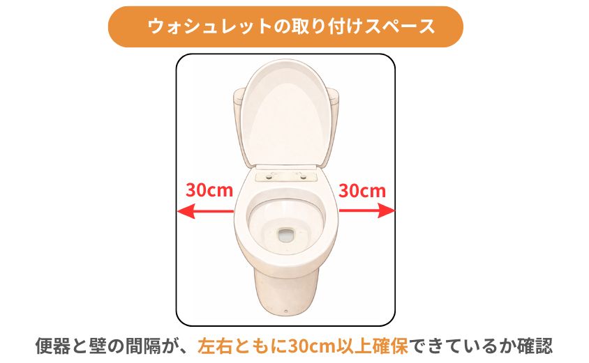 ウォシュレットの取り付けスペース