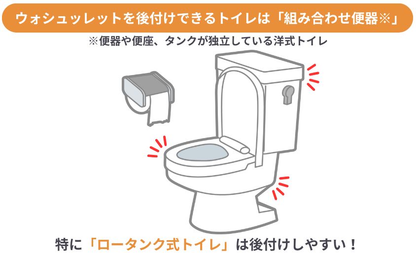 取り付け可能なトイレの種類