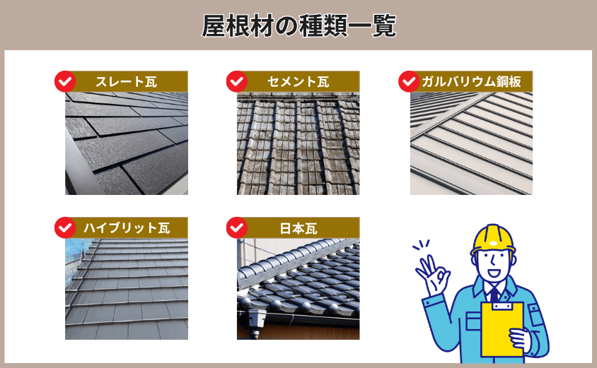 屋根材種類 屋根塗装 耐用年数