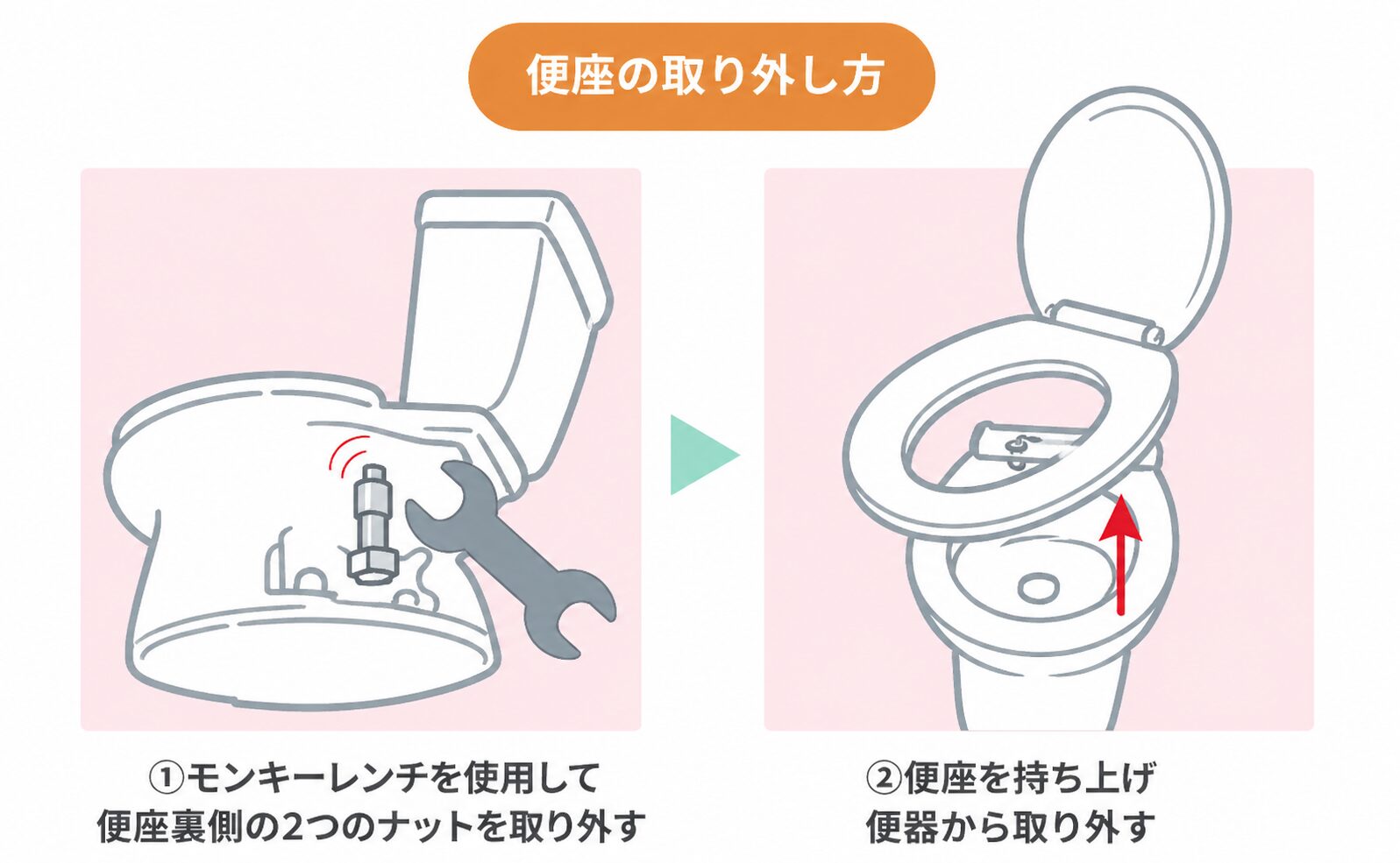 便座の取り外し方