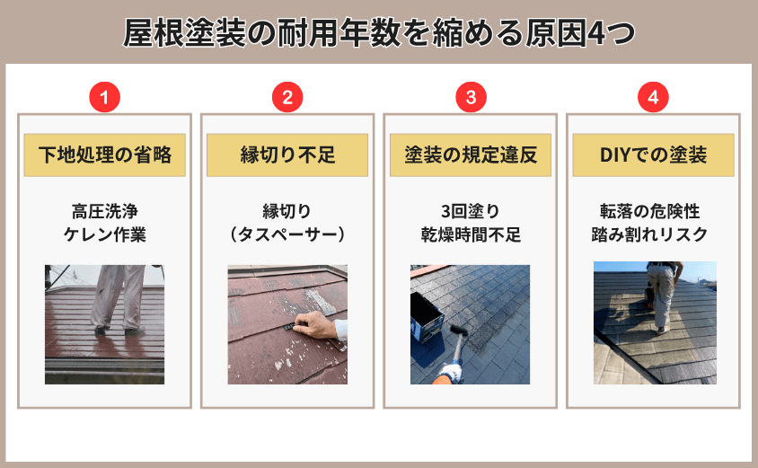 耐用年数を縮める原因