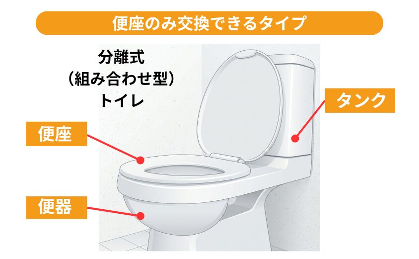 便座のみ交換できるトイレのタイプ