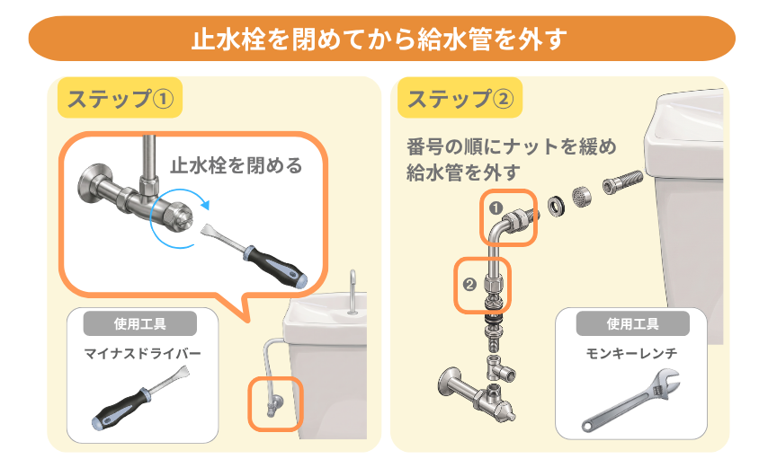 給水管の外し方