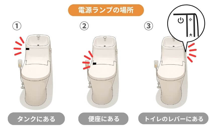 ウォシュレットの電源ランプの場所