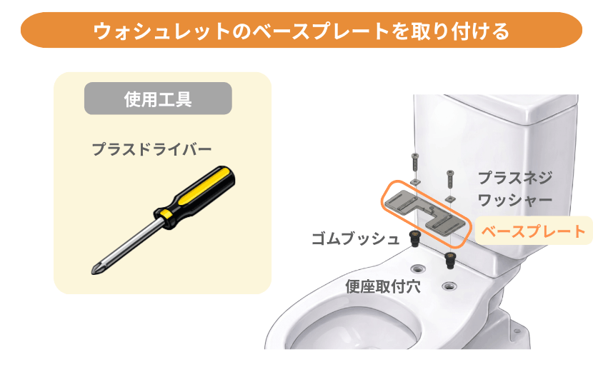 ウォシュレット・ベースプレート設置方法