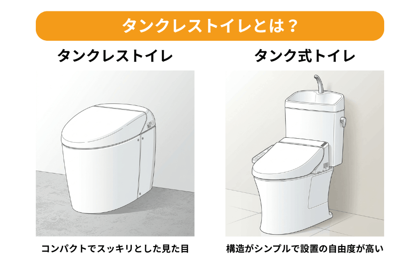 タンクレストイレとタンク式トイレの違い