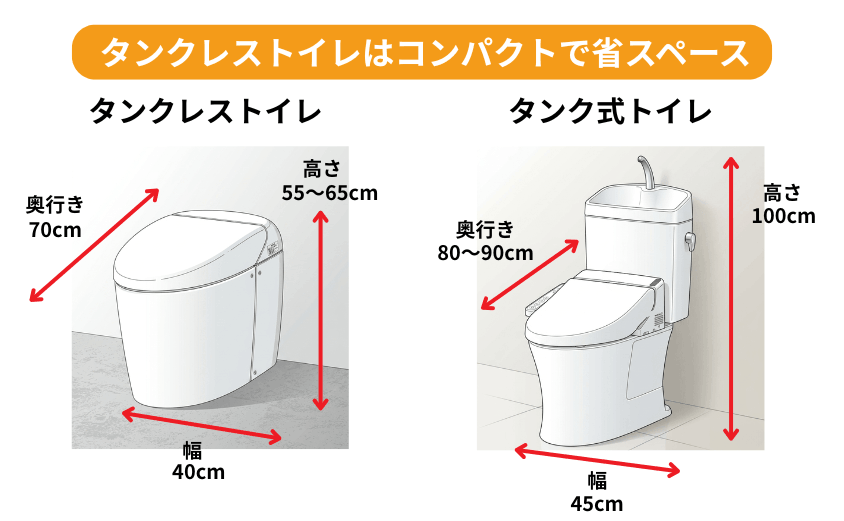 タンクレストイレはコンパクトで省スペース