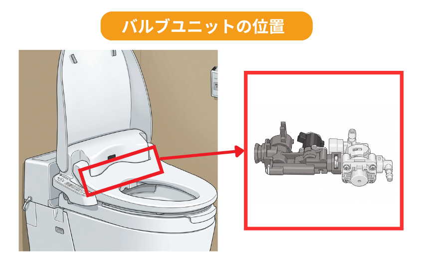 バルブユニットの位置