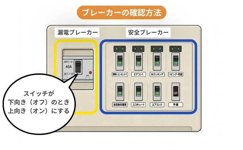 ブレーカーの確認方法