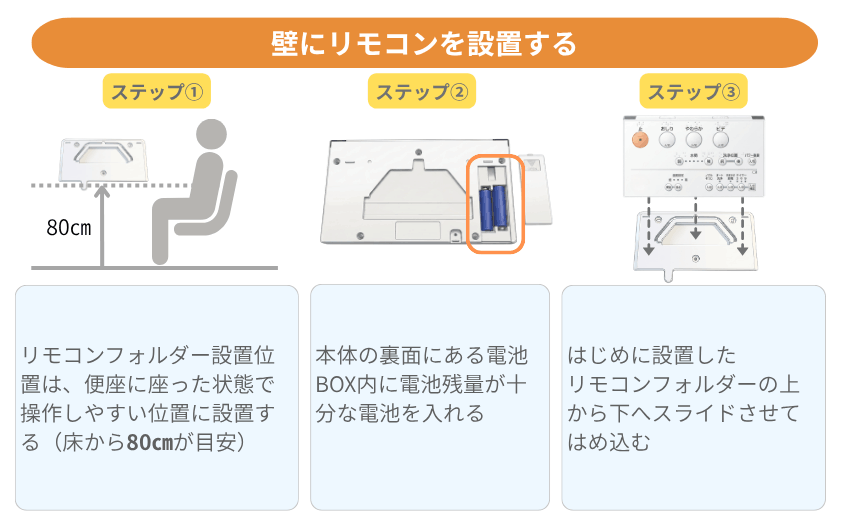 リモコンの設置方法