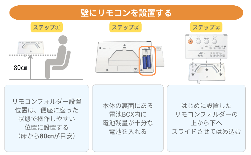 リモコンの設置方法