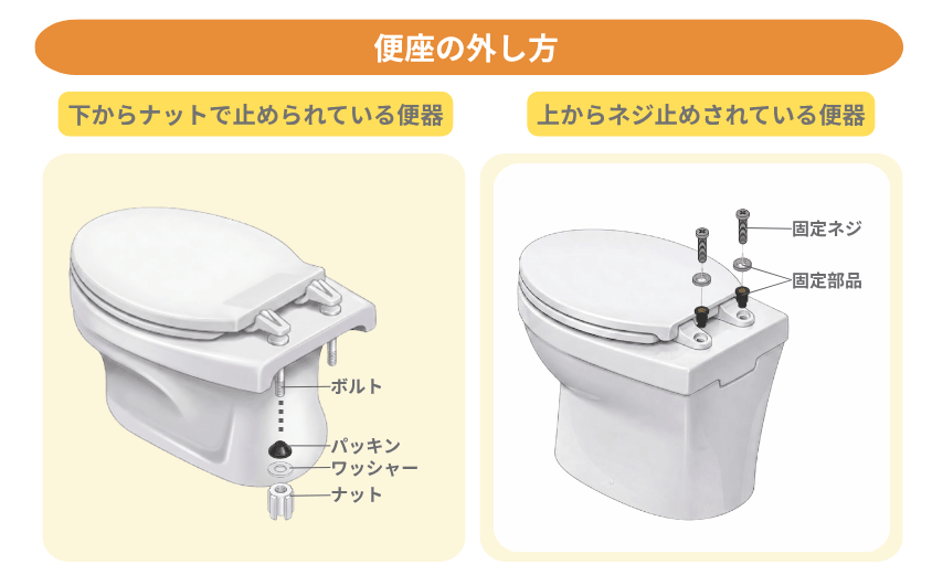 便座の外し方