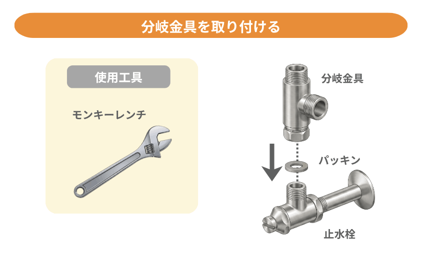 分岐金具の設置方法