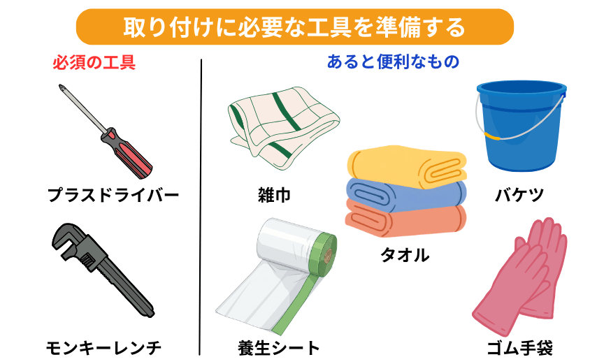取り付けに必要な工具