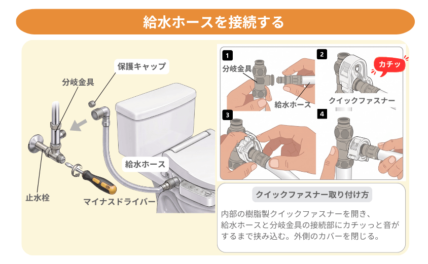 給水ホースの接続方法