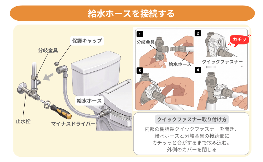給水ホースの接続方法