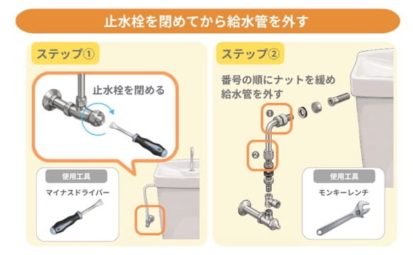 給水管の外し方