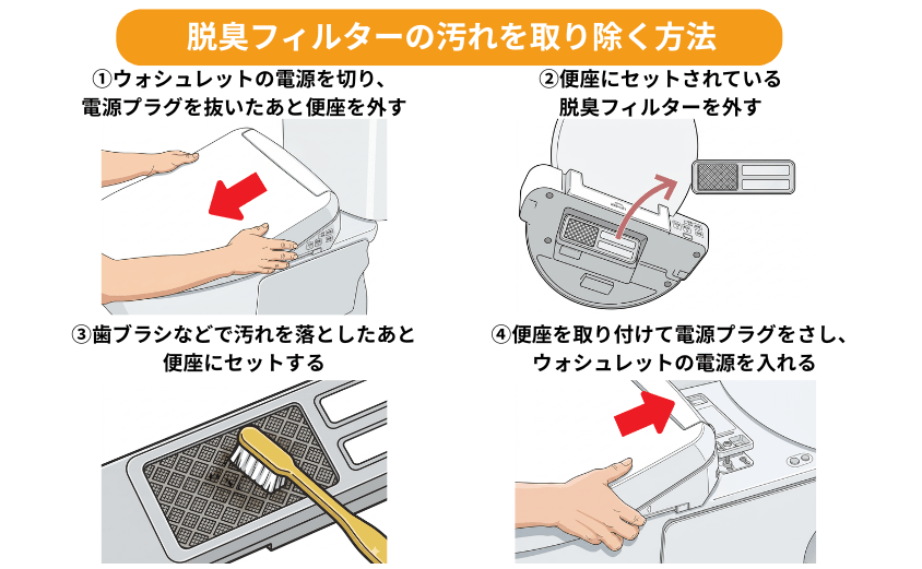 脱臭フィルターの汚れを取り除く手順