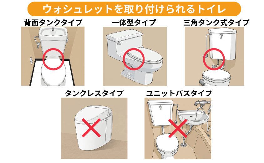 ウォシュレットを取り付けられるトイレ