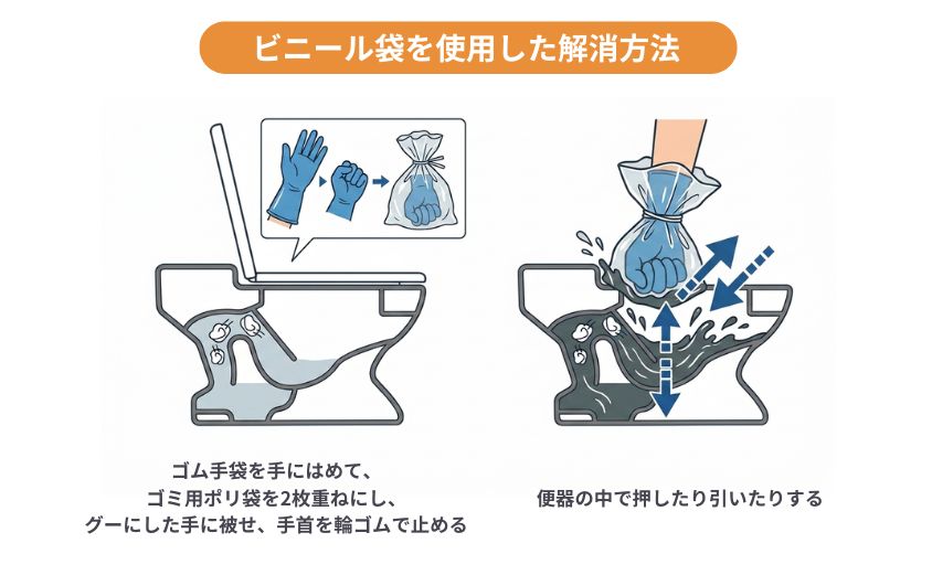 ビニール袋をスッポン代わりにする
