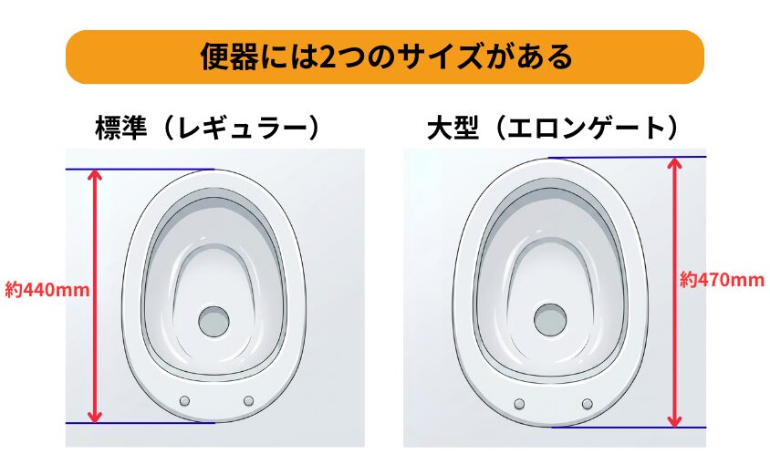 便器には2つのサイズがある