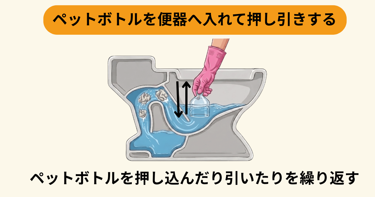 ペットボトルを便器へ入れて押し引きする
