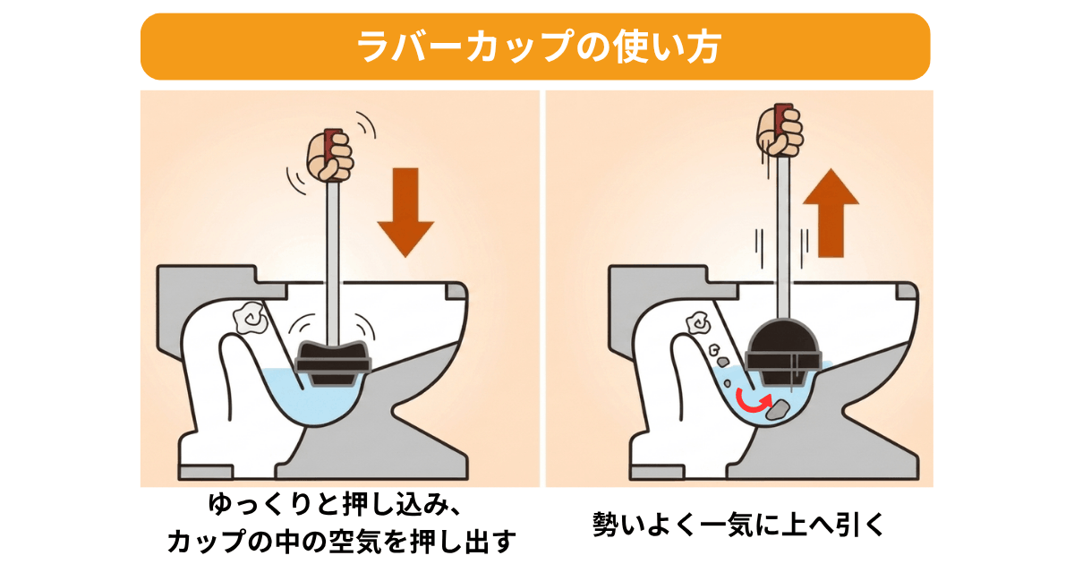 ラバーカップを使って解消する方法