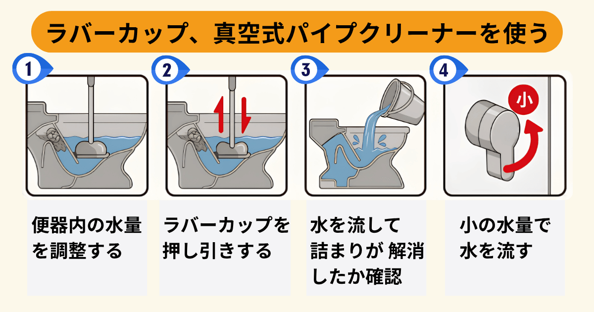 ラバーカップ、真空式パイプクリーナーを使う
