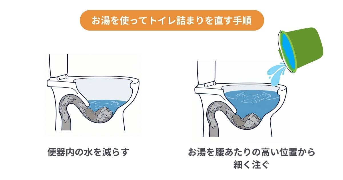 お湯てを使ってトイレ詰まりを治す手順