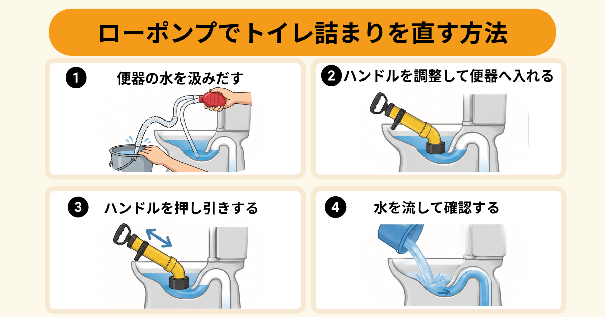 ローポンプでトイレ詰まりを直す方法